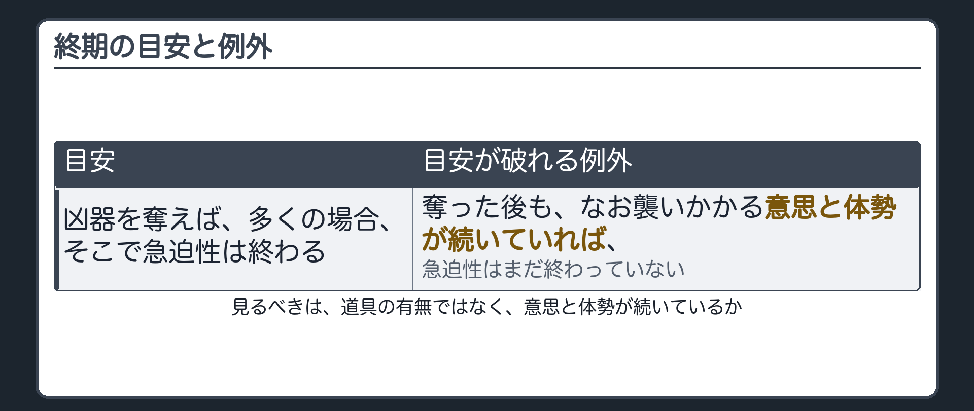 終期の目安と例外