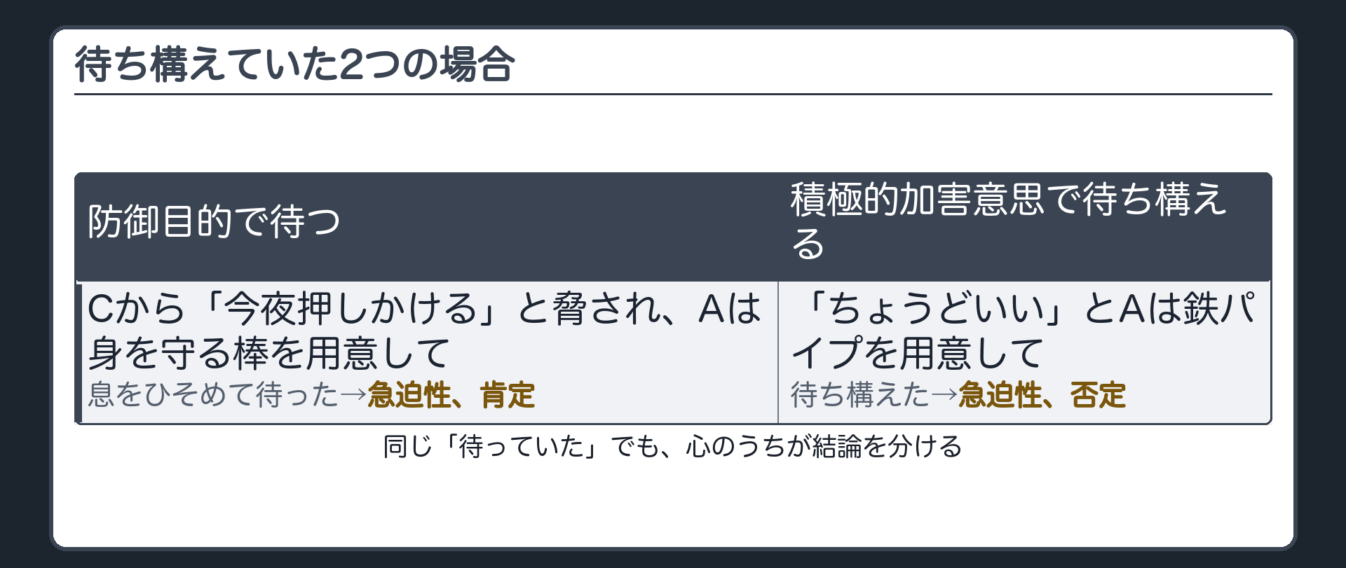 待ち構えていた2つの場合