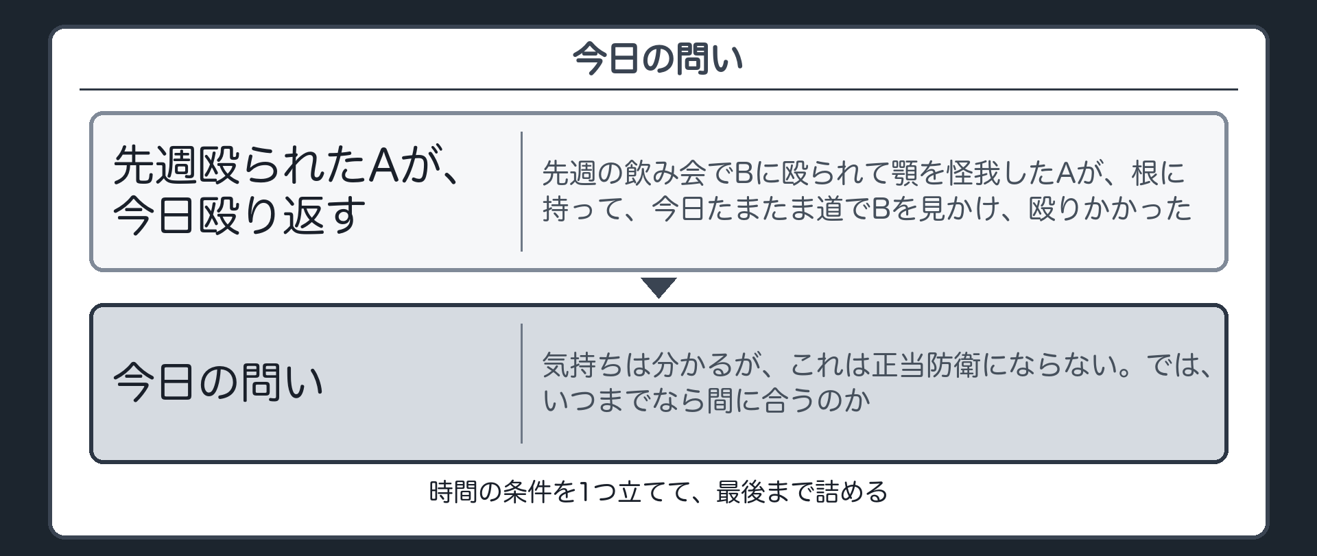 今日の問い