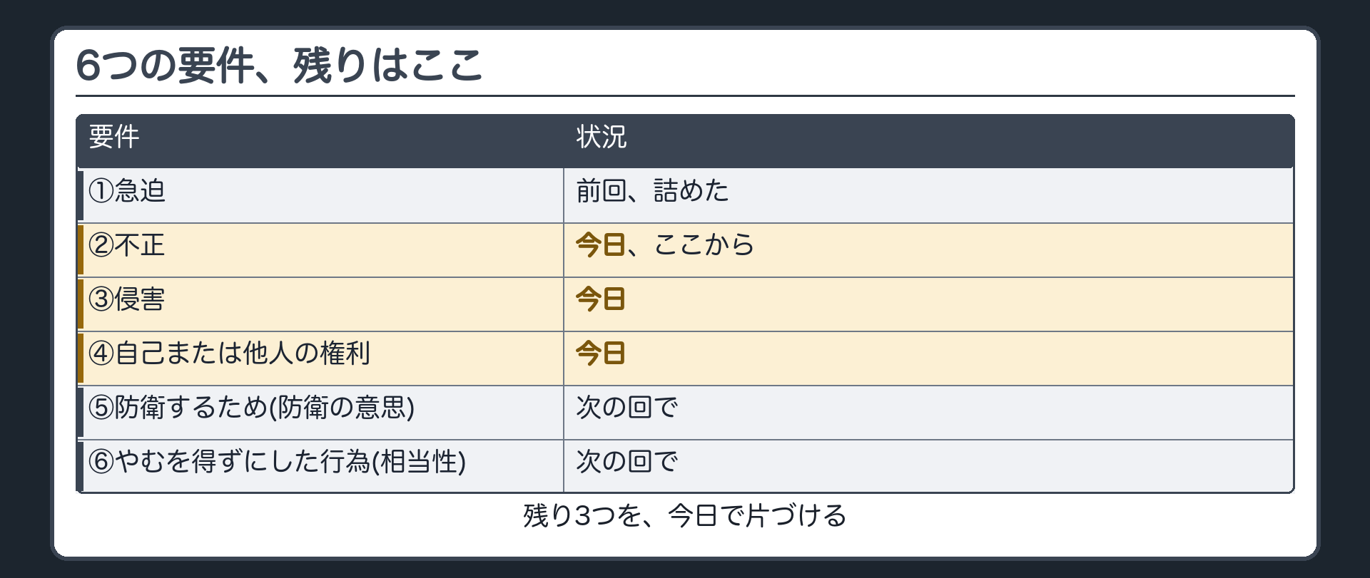6つの要件、残りはここ