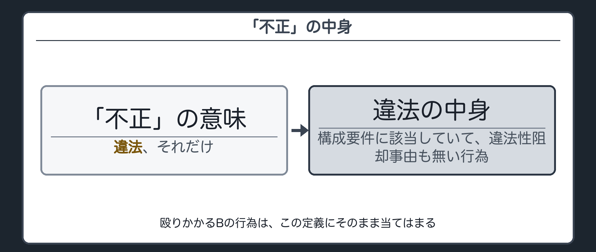 「不正」の中身