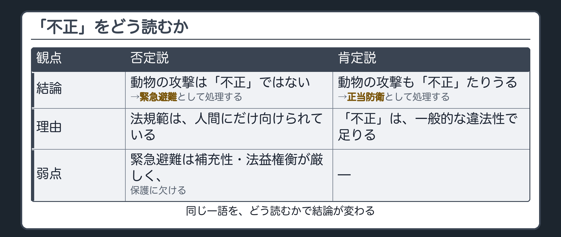 「不正」をどう読むか