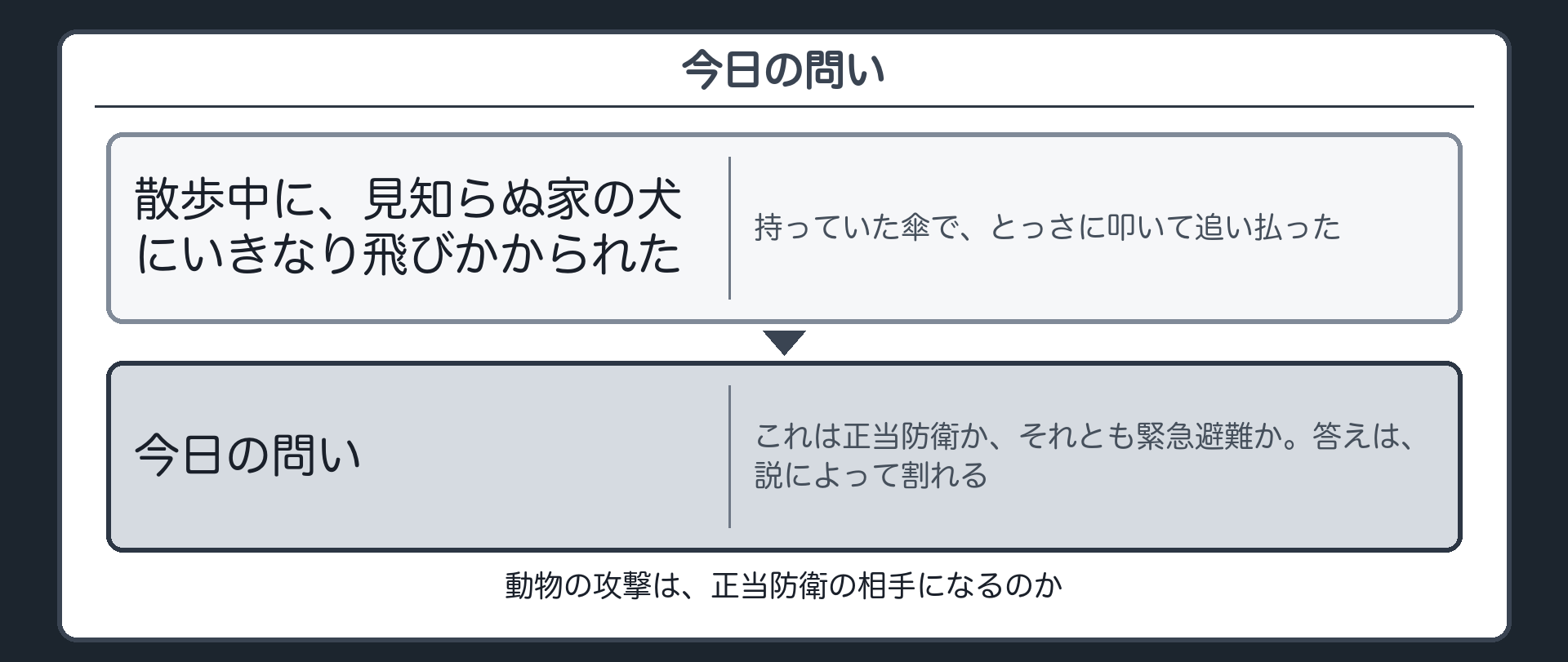 今日の問い