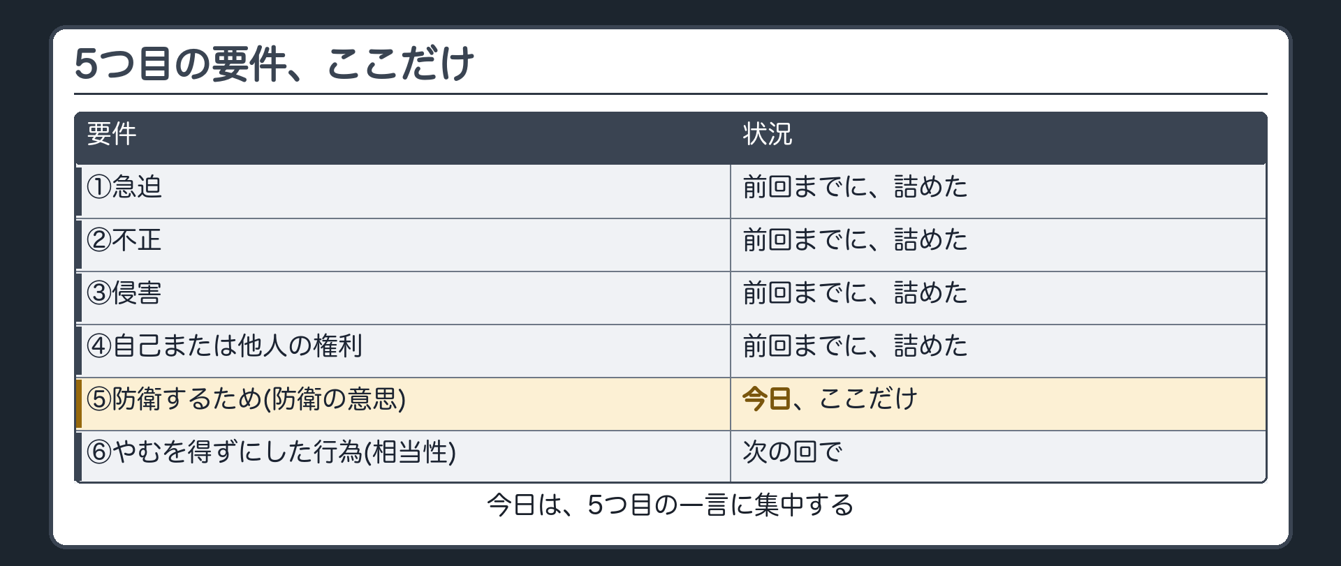 5つ目の要件、ここだけ