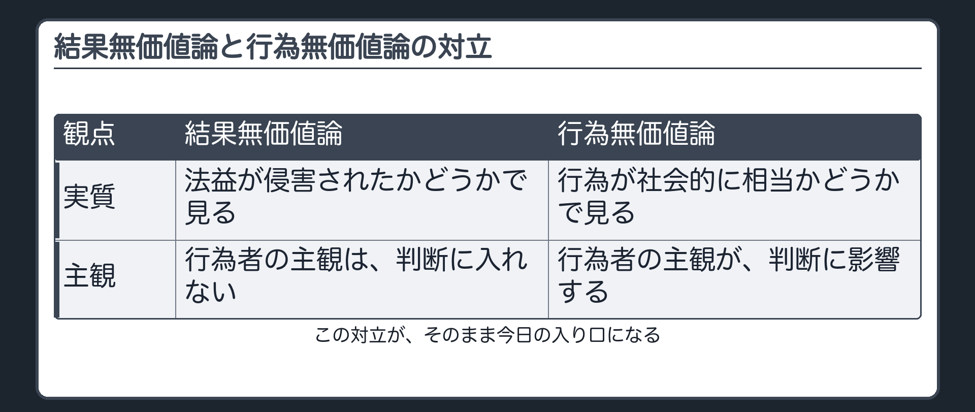 結果無価値論と行為無価値論の対立