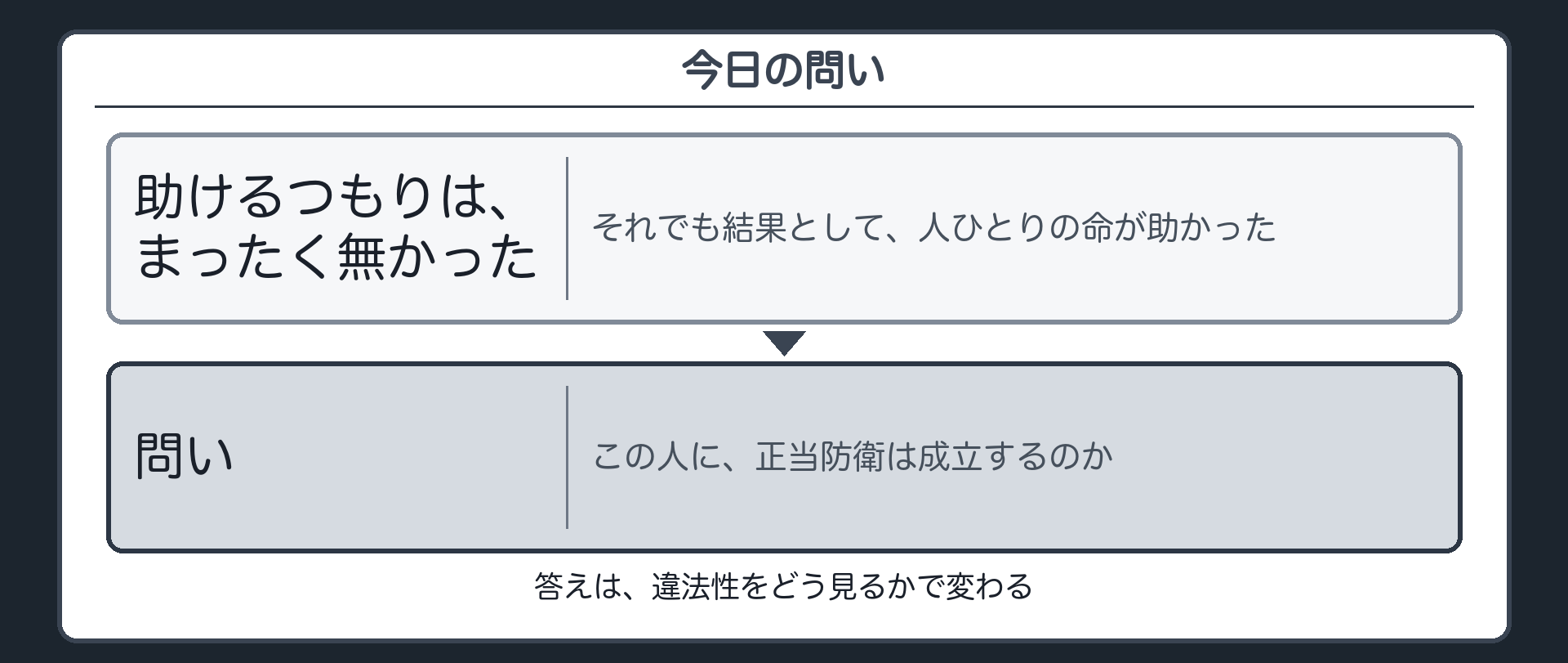 今日の問い