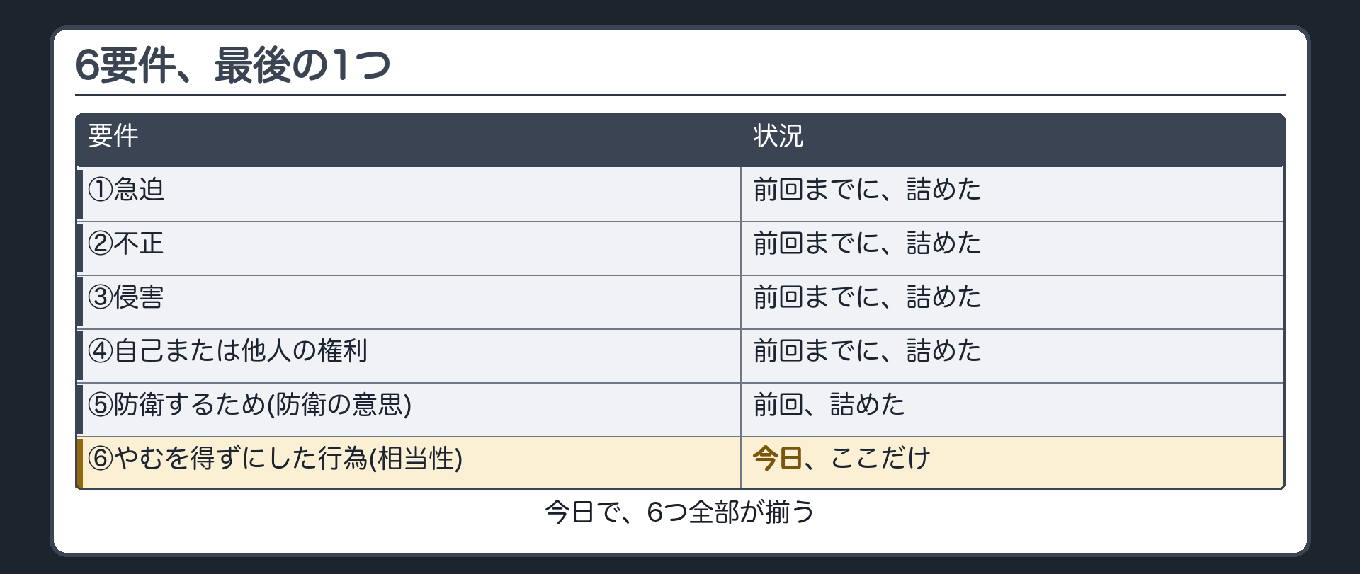 6要件、最後の1つ