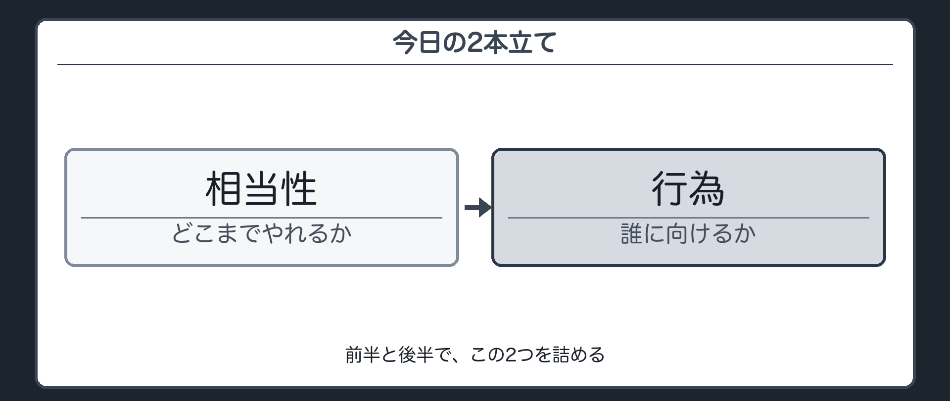 今日の2本立て