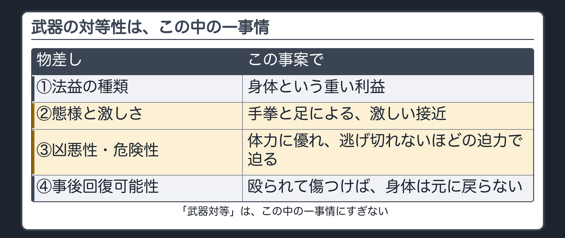 武器の対等性は、この中の一事情