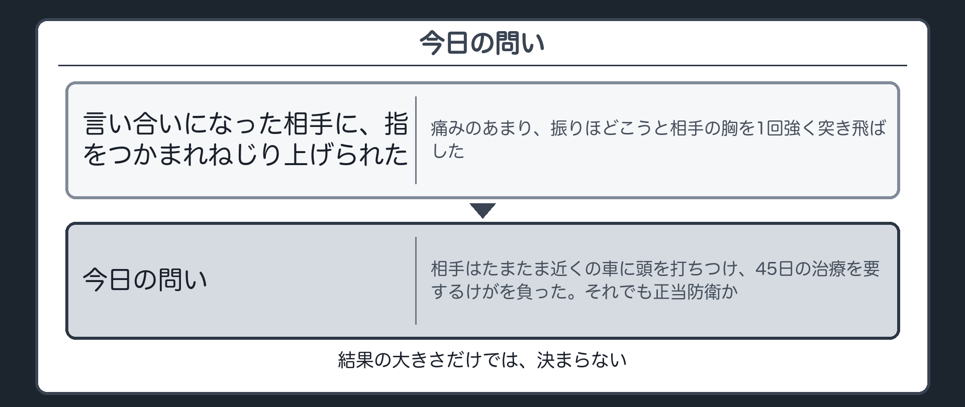 今日の問い