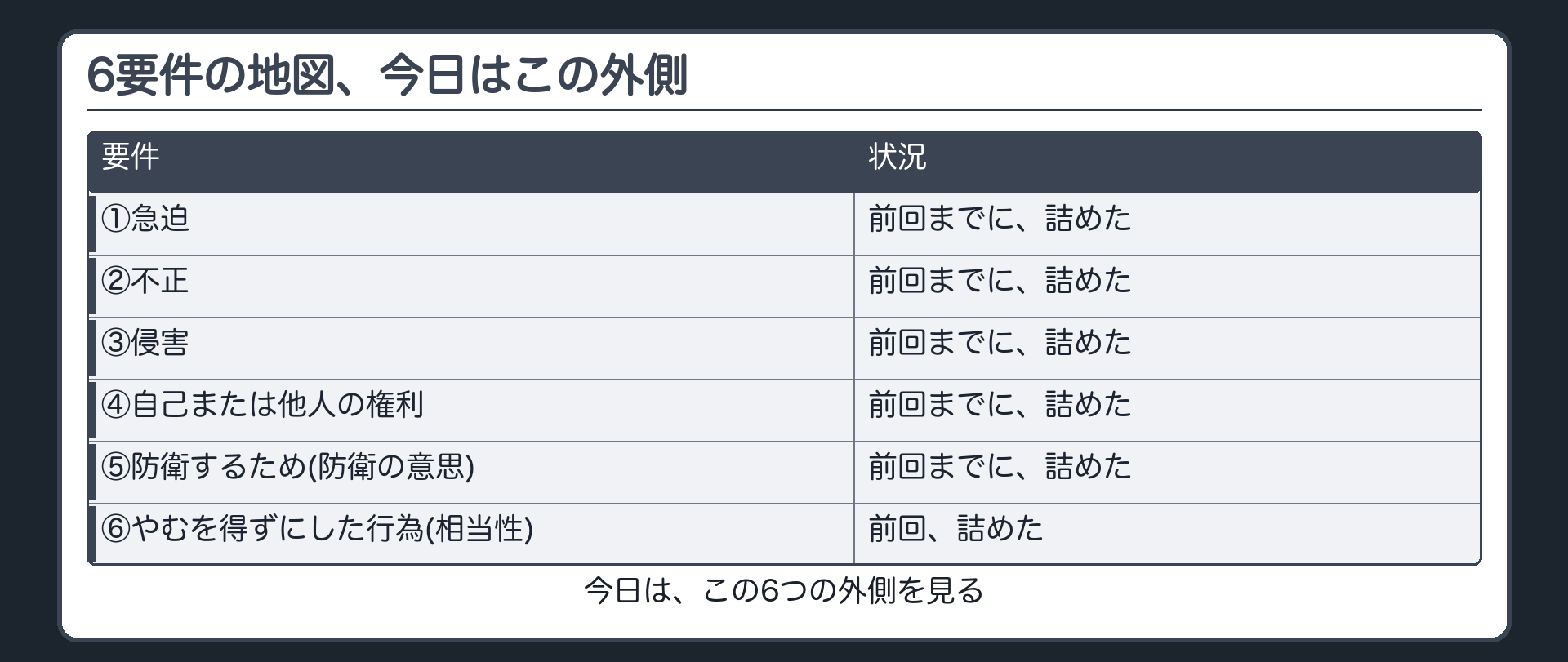 6要件の地図、今日はこの外側