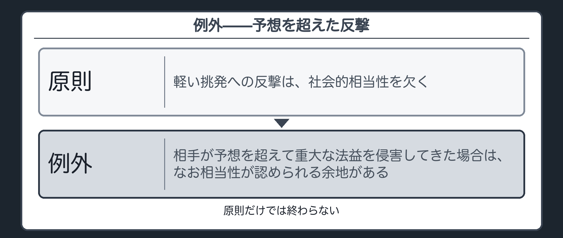 例外——予想を超えた反撃