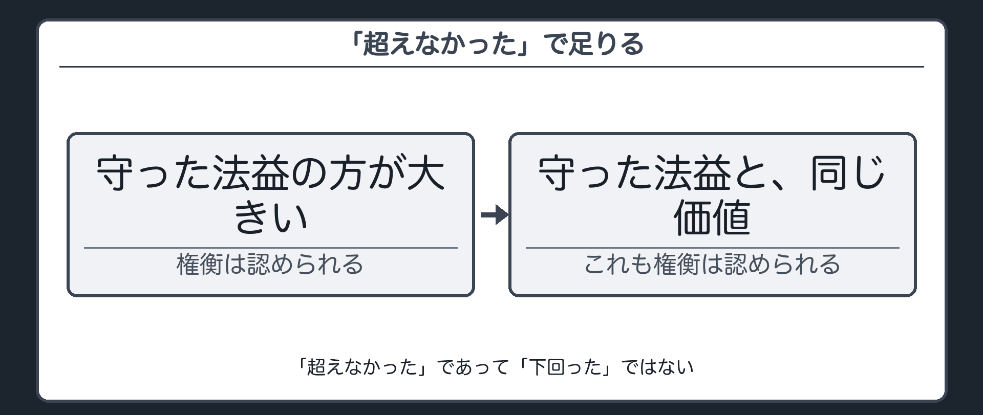 「超えなかった」で足りる