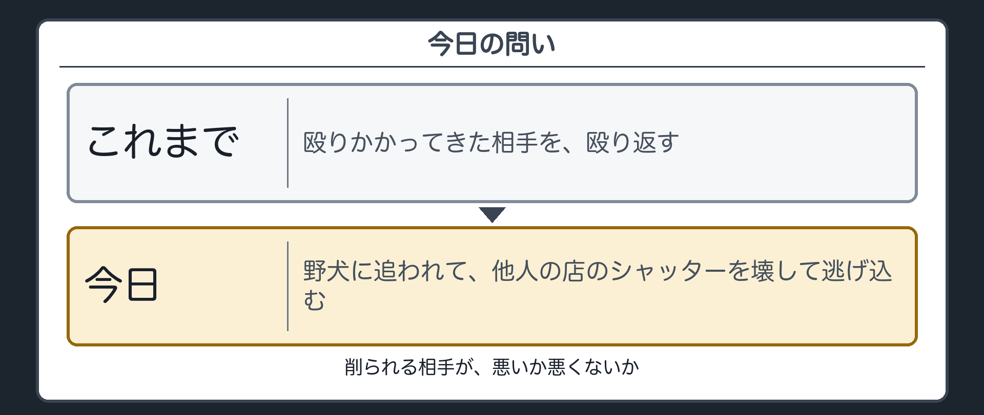 今日の問い