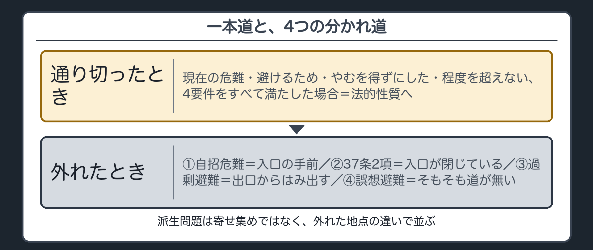 一本道と、4つの分かれ道