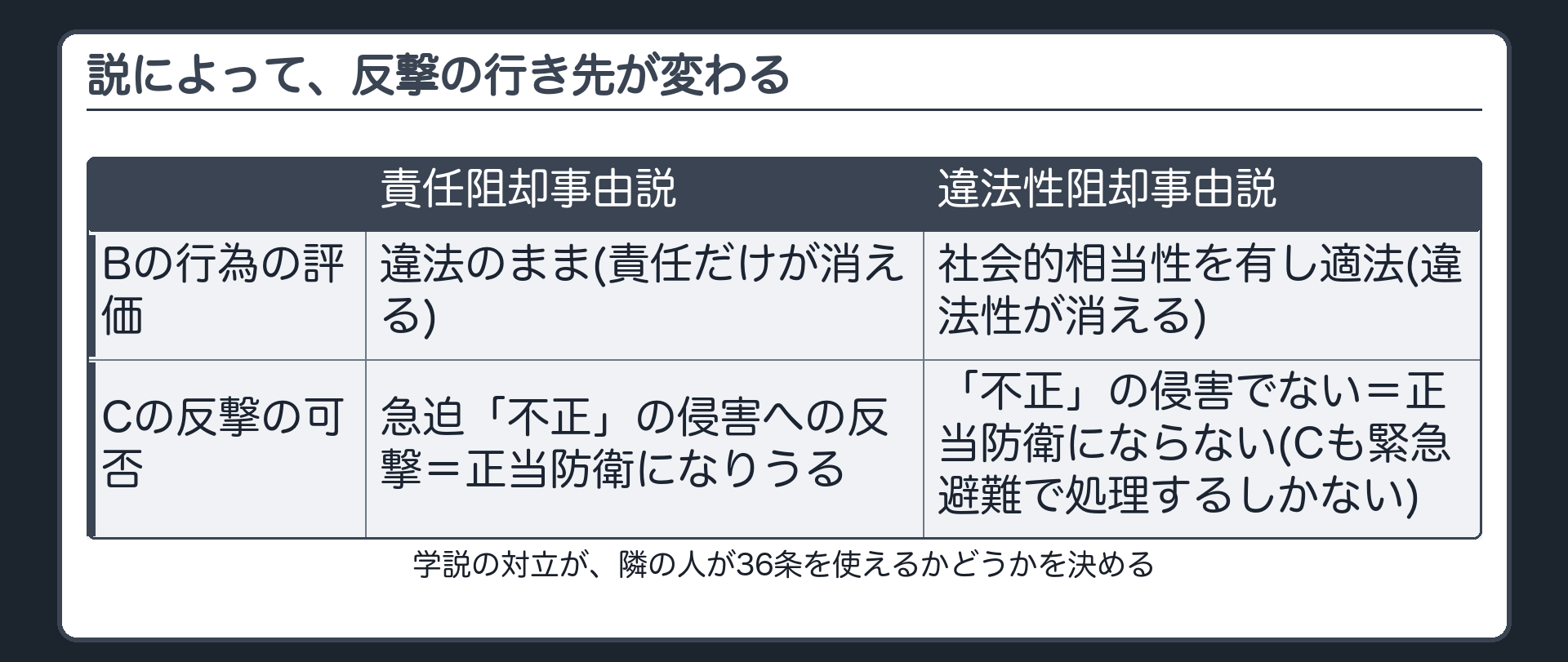 説によって、反撃の行き先が変わる