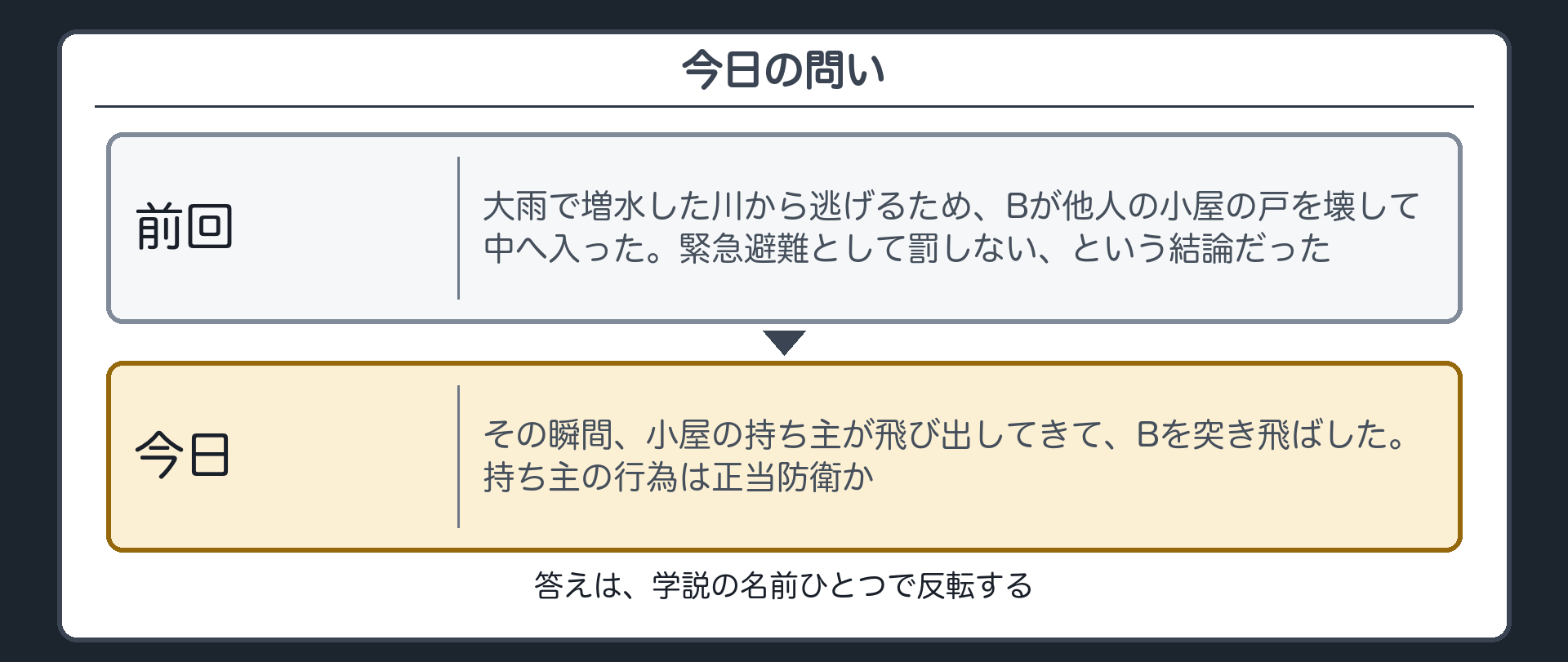 今日の問い