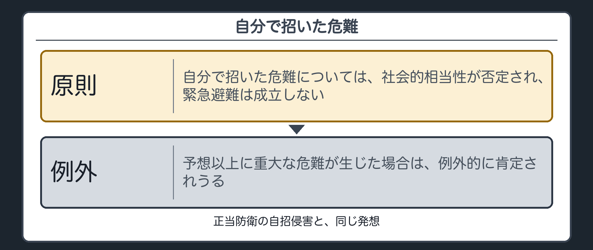 自分で招いた危難