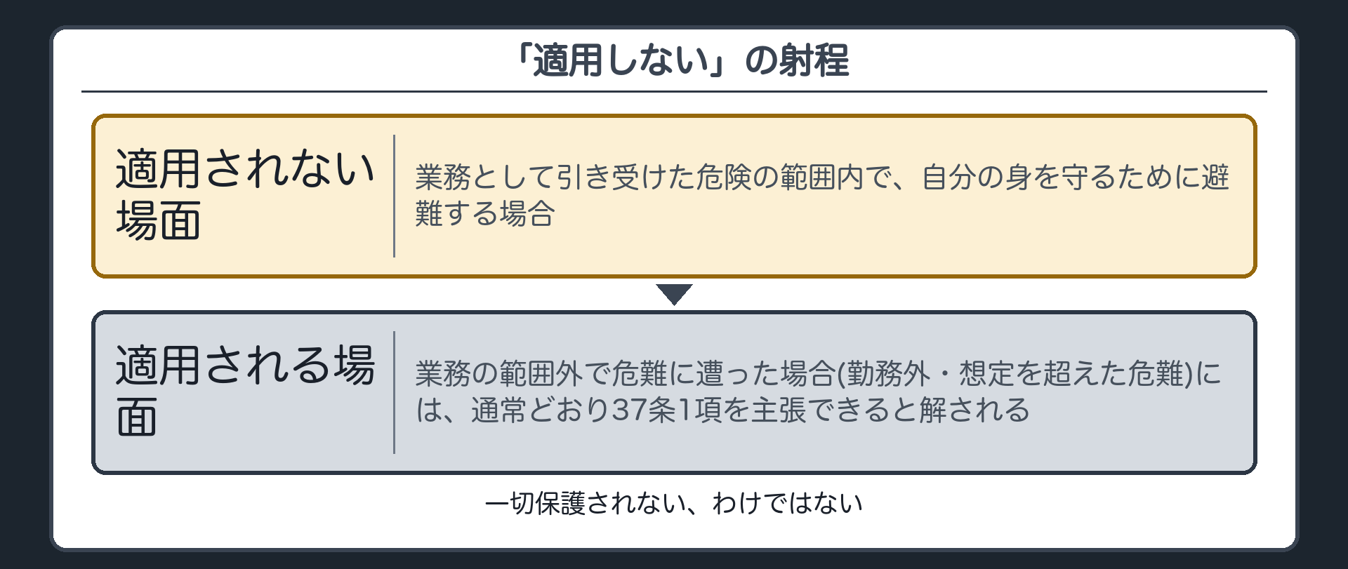 「適用しない」の射程