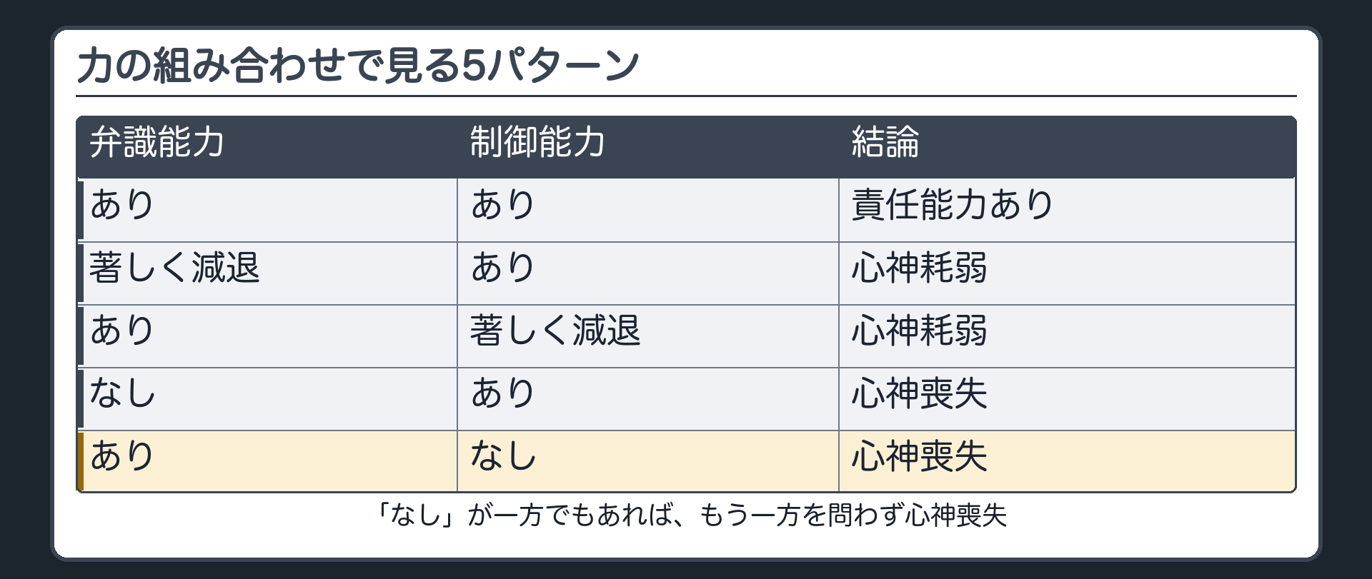 力の組み合わせで見る5パターン