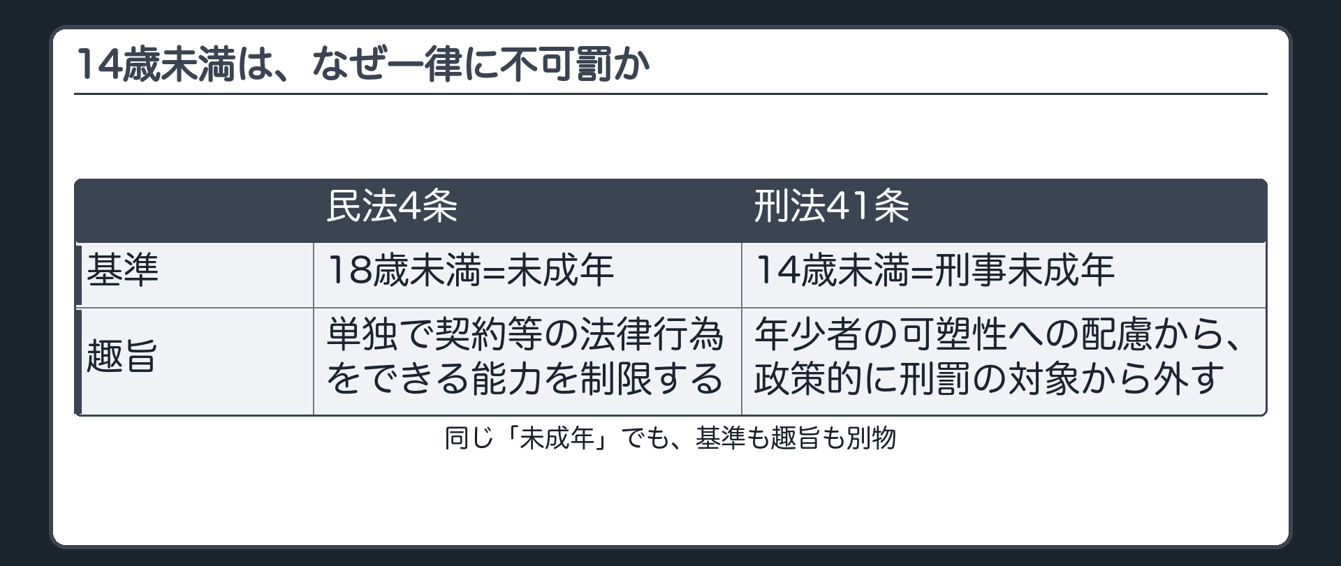 14歳未満は、なぜ一律に不可罰か
