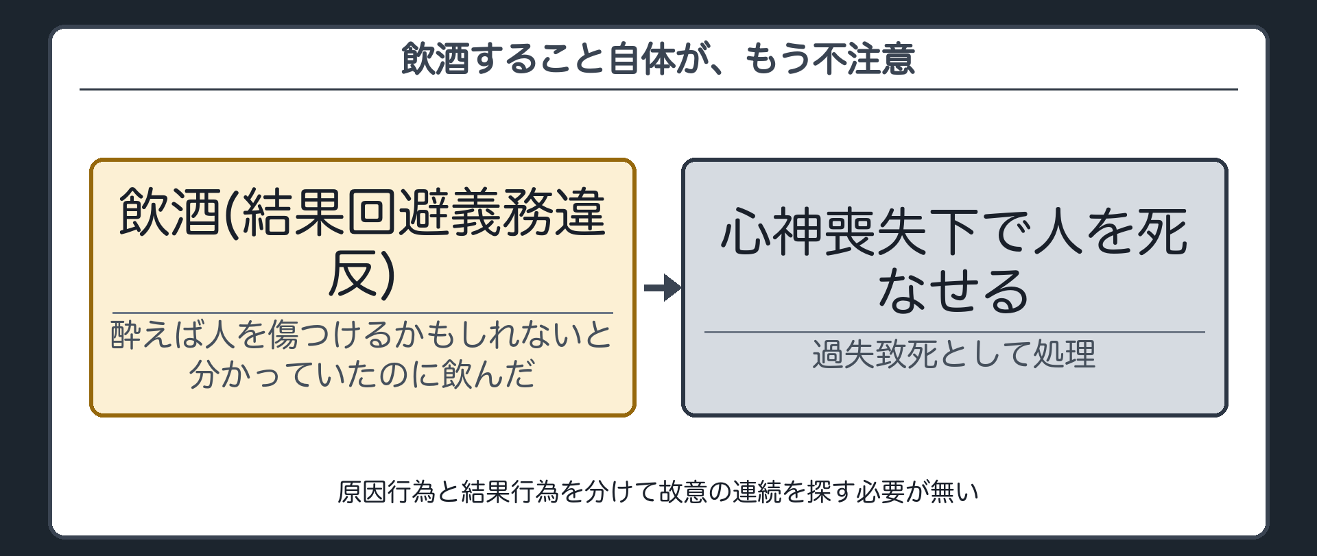 飲酒すること自体が、もう不注意