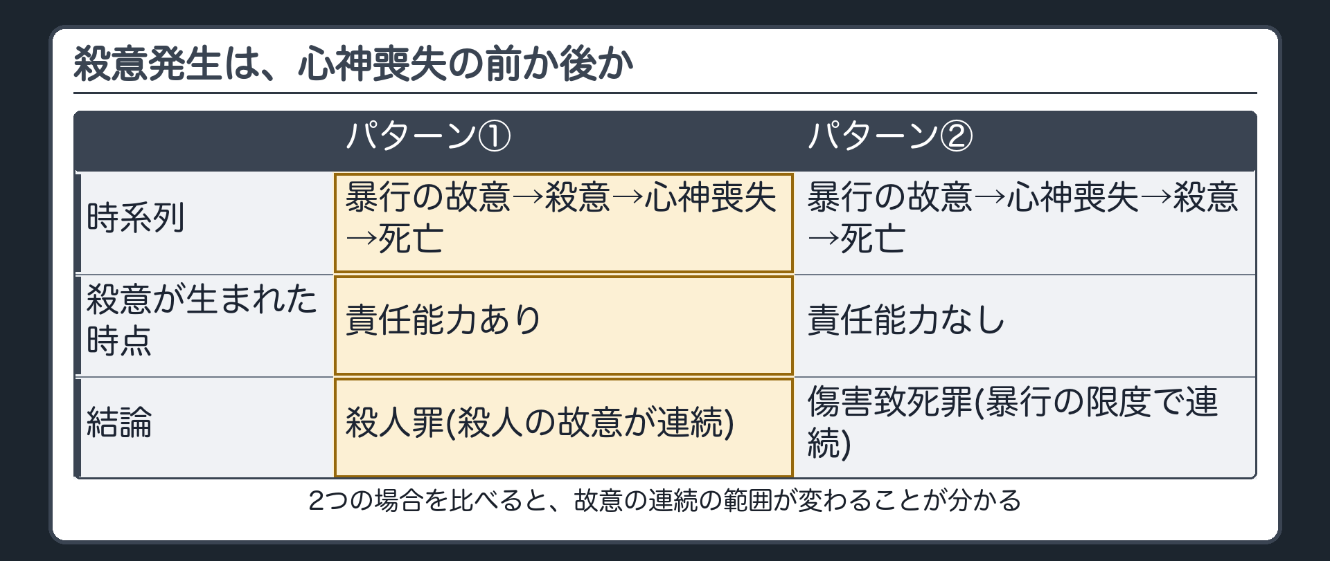 殺意が生じたのは、心神喪失の前か後か——2つの場合の違い