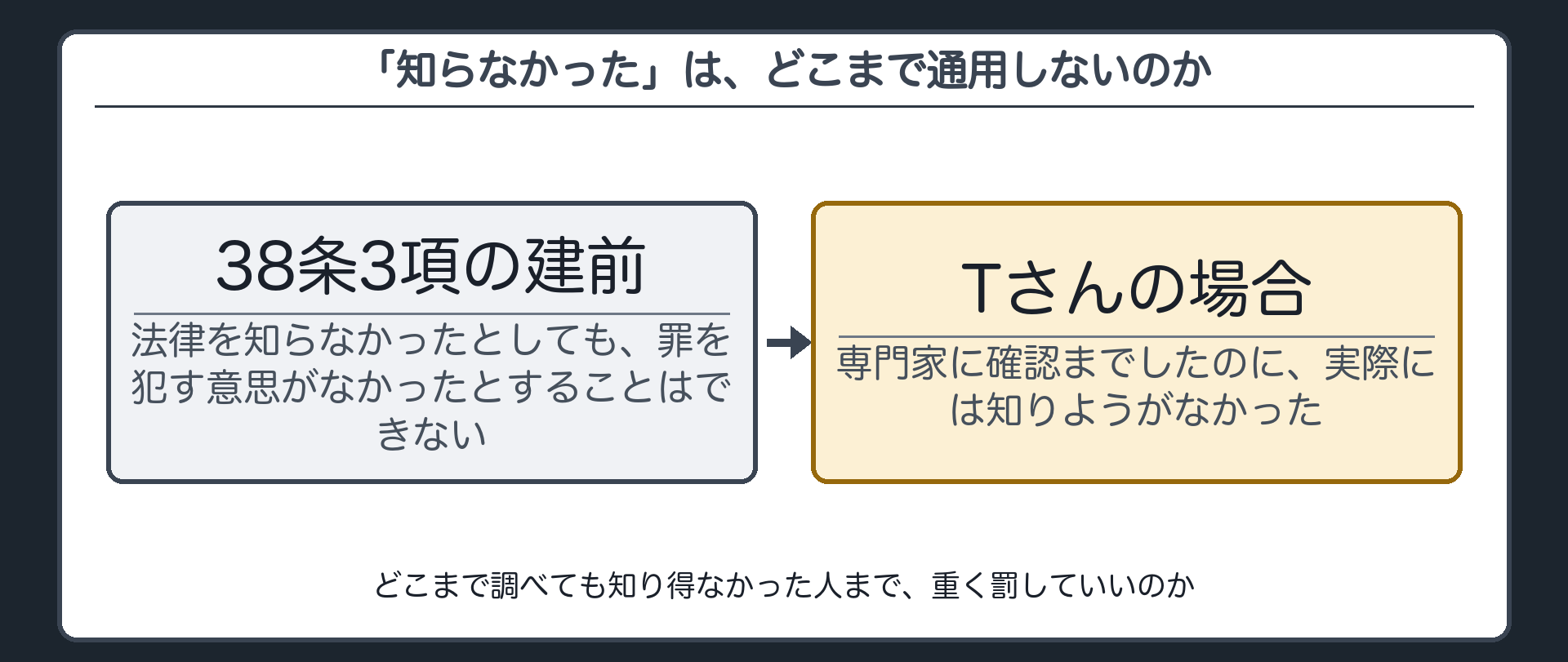 「知らなかった」は、どこまで通用しないのか
