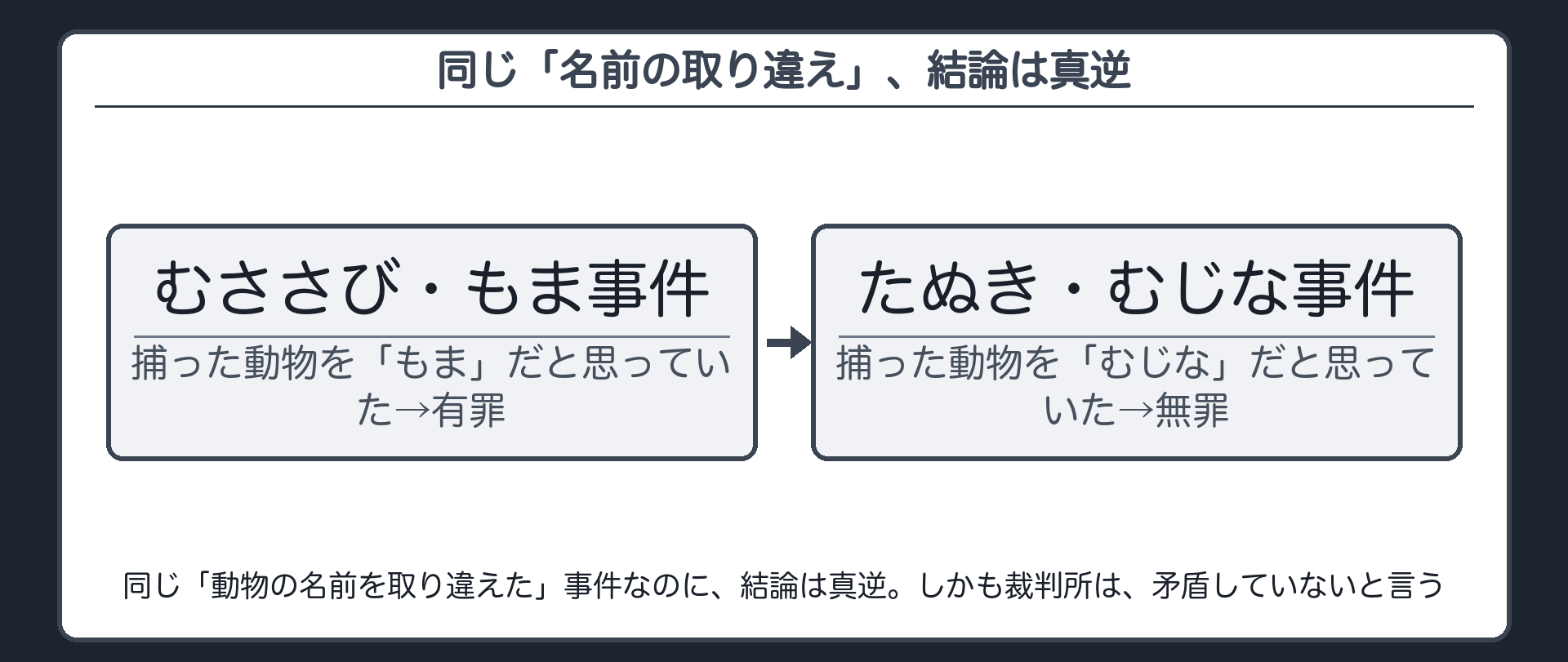 同じ「名前の取り違え」、結論は真逆