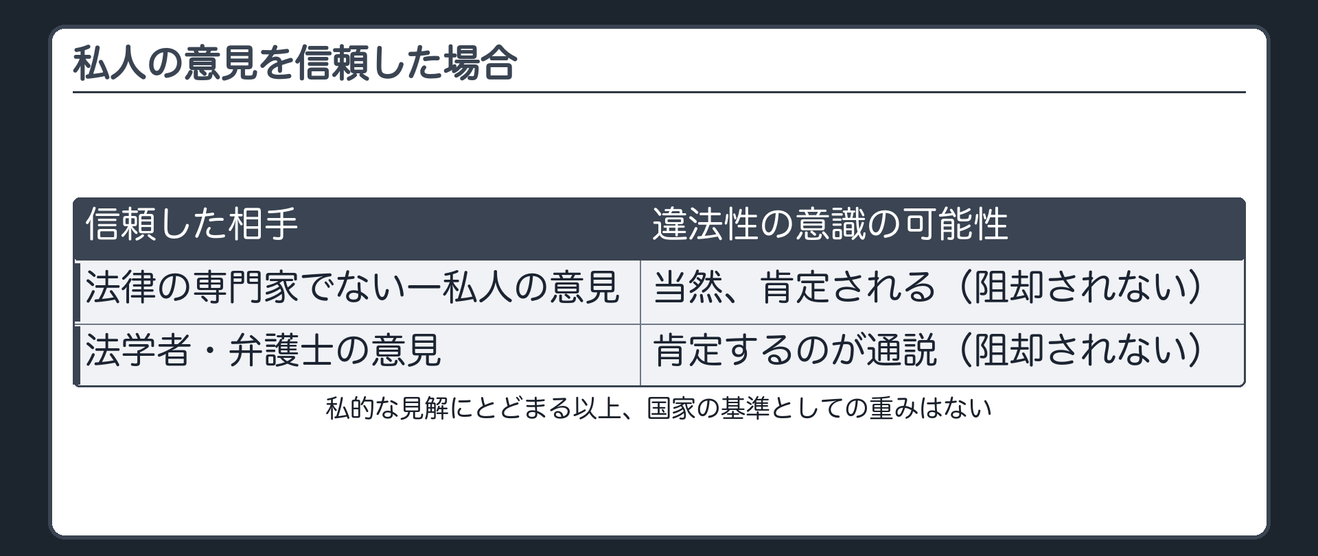 私人の意見を信頼した場合