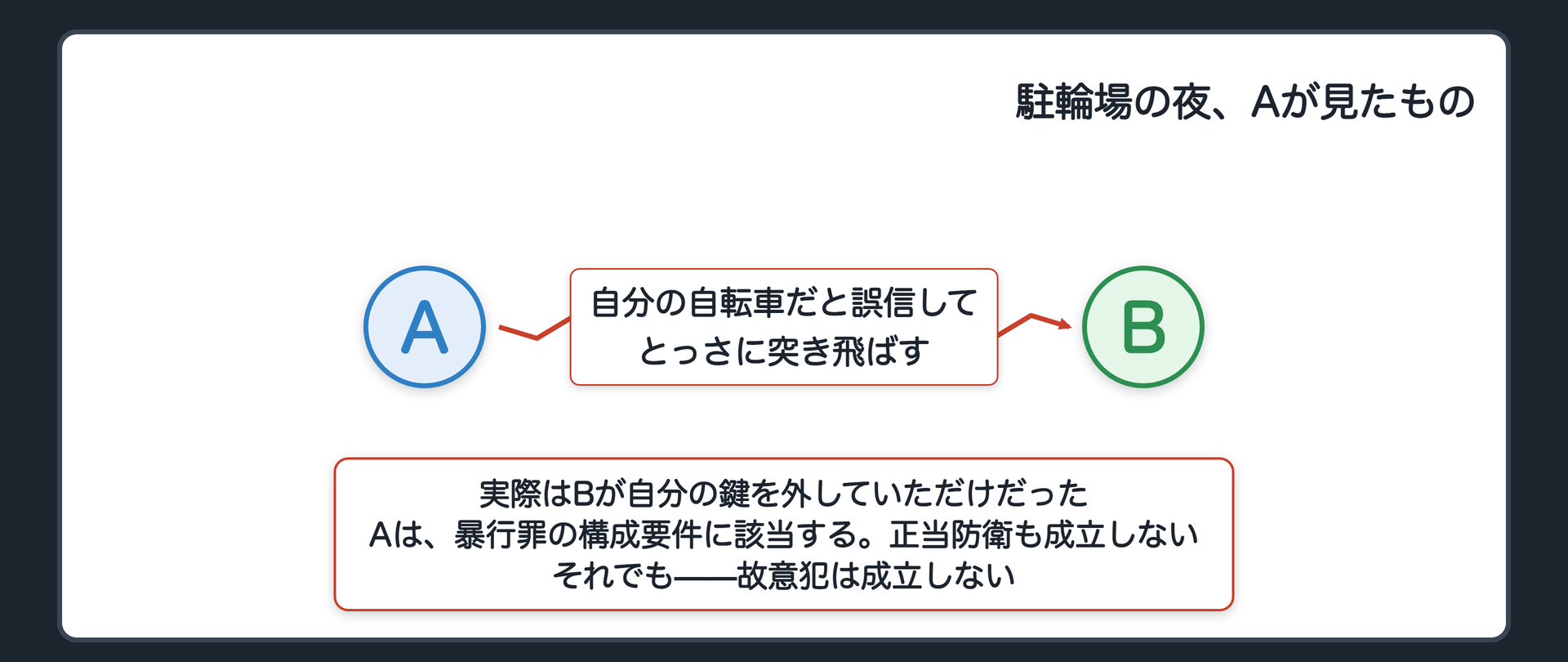 駐輪場の夜、Aが見たもの