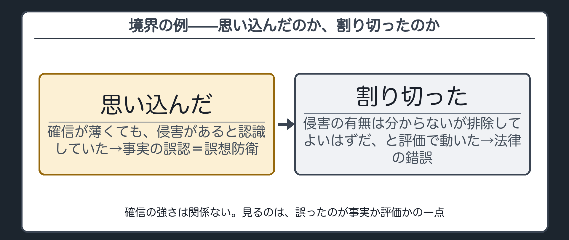 境界の例——思い込んだのか、割り切ったのか