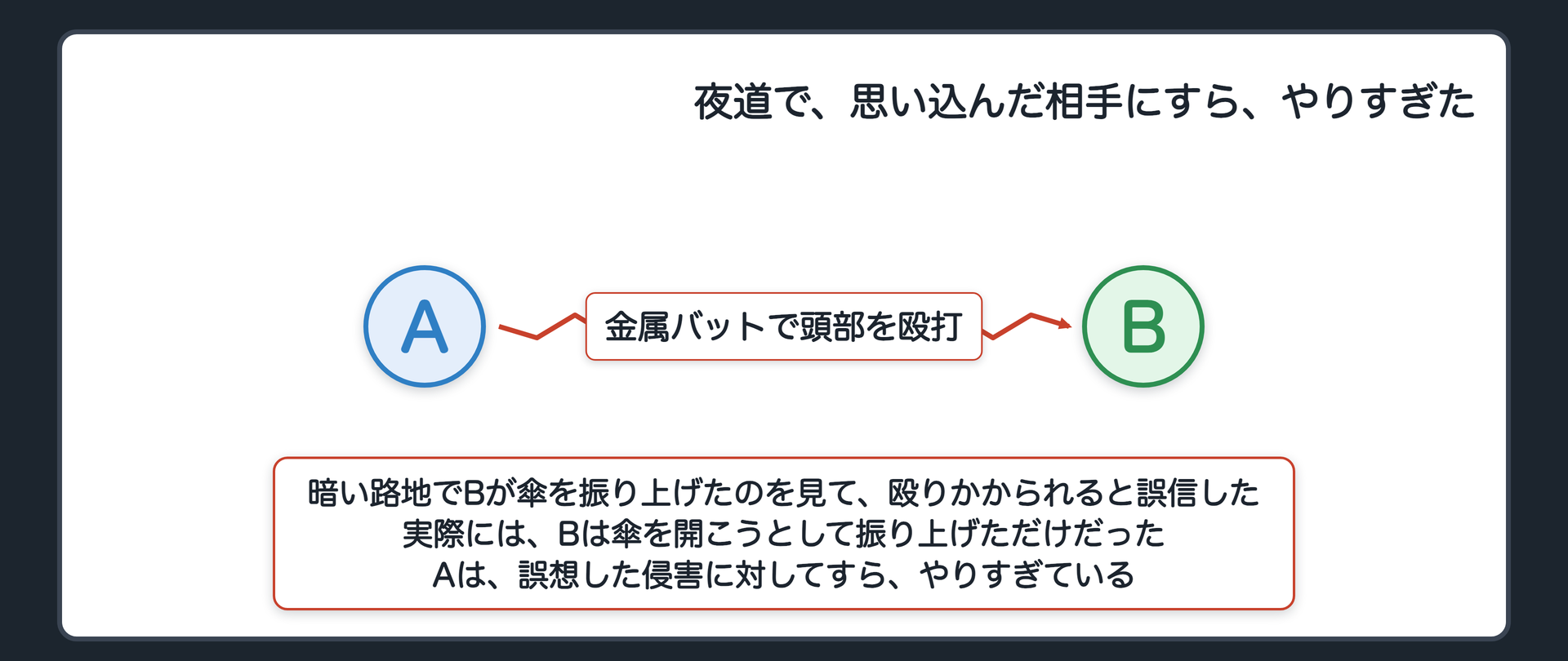 夜道で、思い込んだ相手にすら、やりすぎた