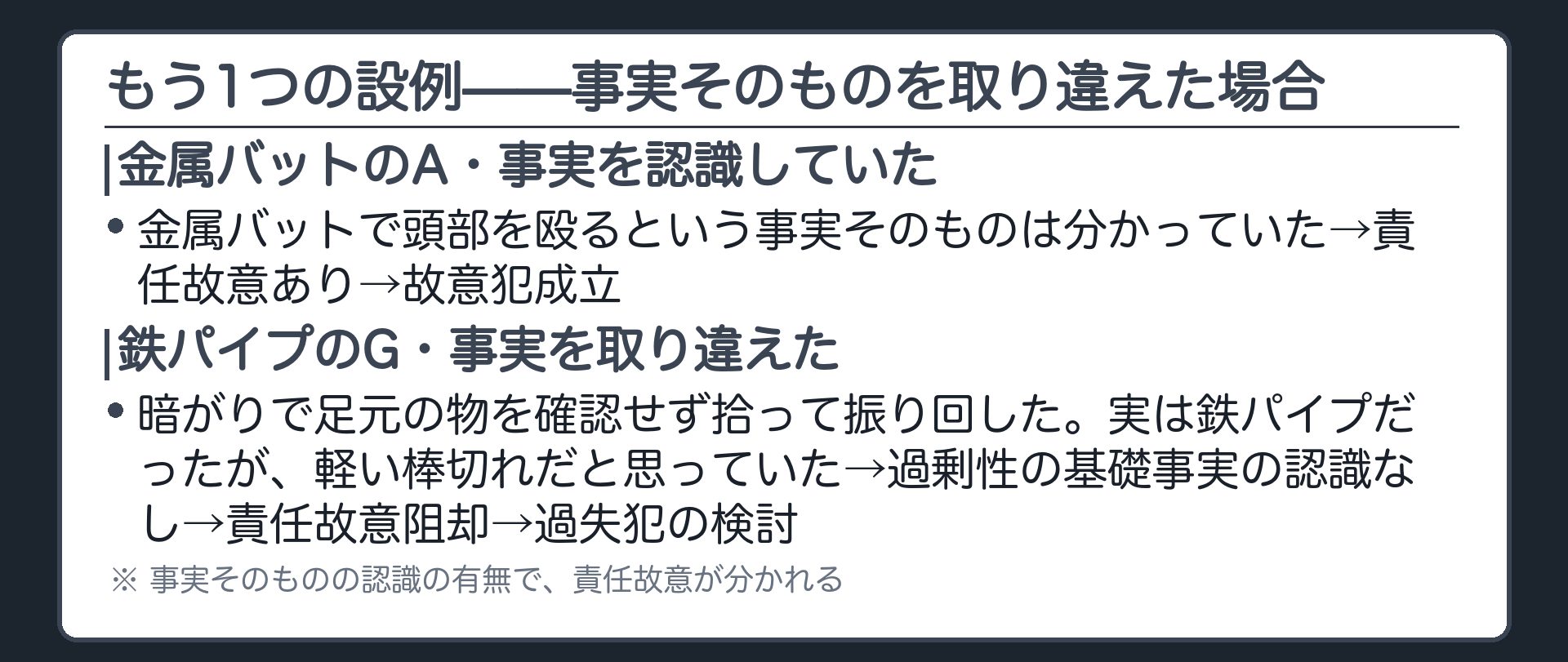 もう1つの設例——事実そのものを取り違えた場合