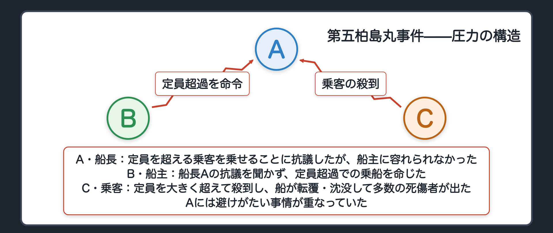 第五柏島丸事件——圧力の構造