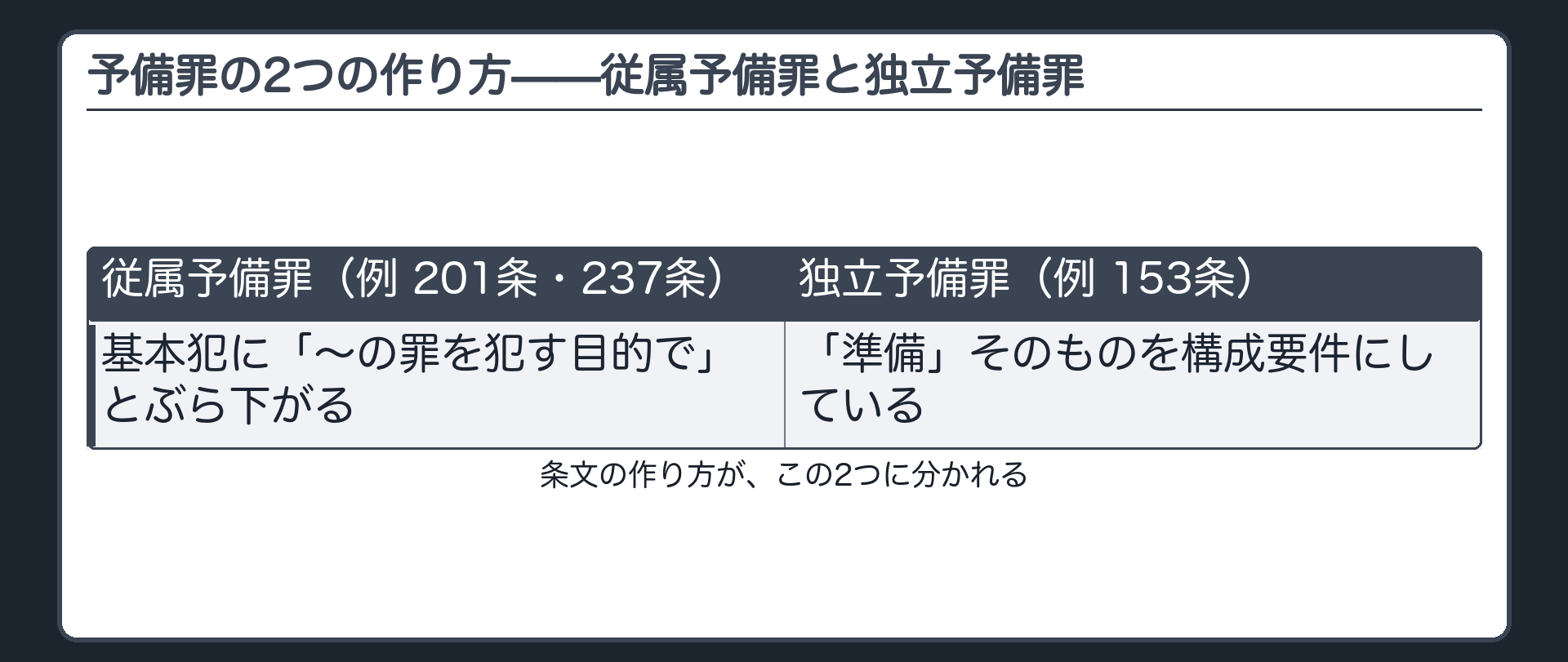 予備罪の2つの作り方——従属予備罪と独立予備罪