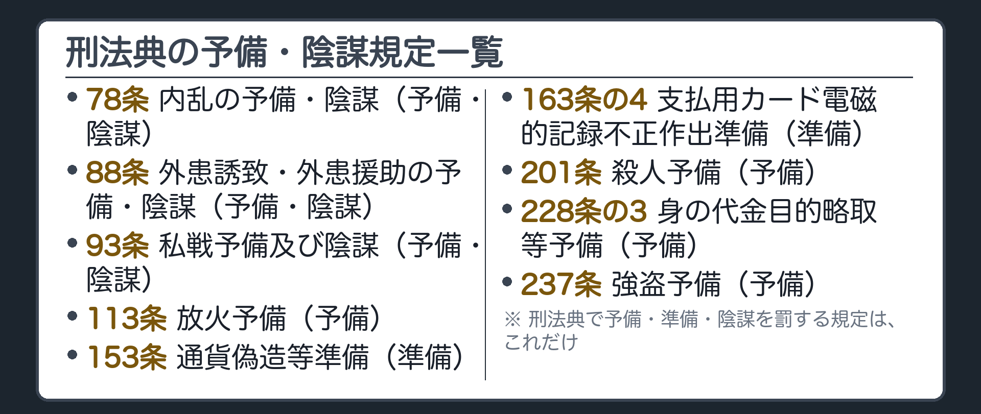 刑法典の予備・陰謀規定一覧