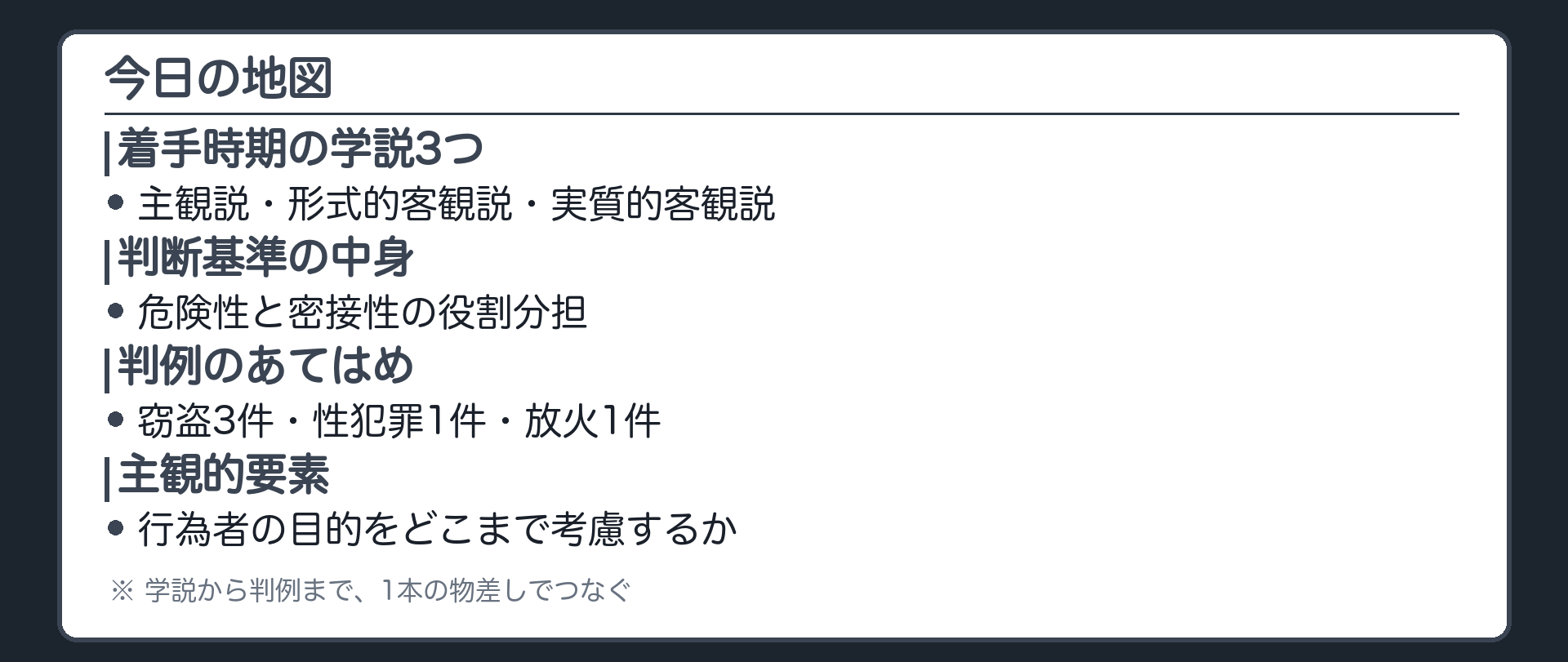 今日の地図