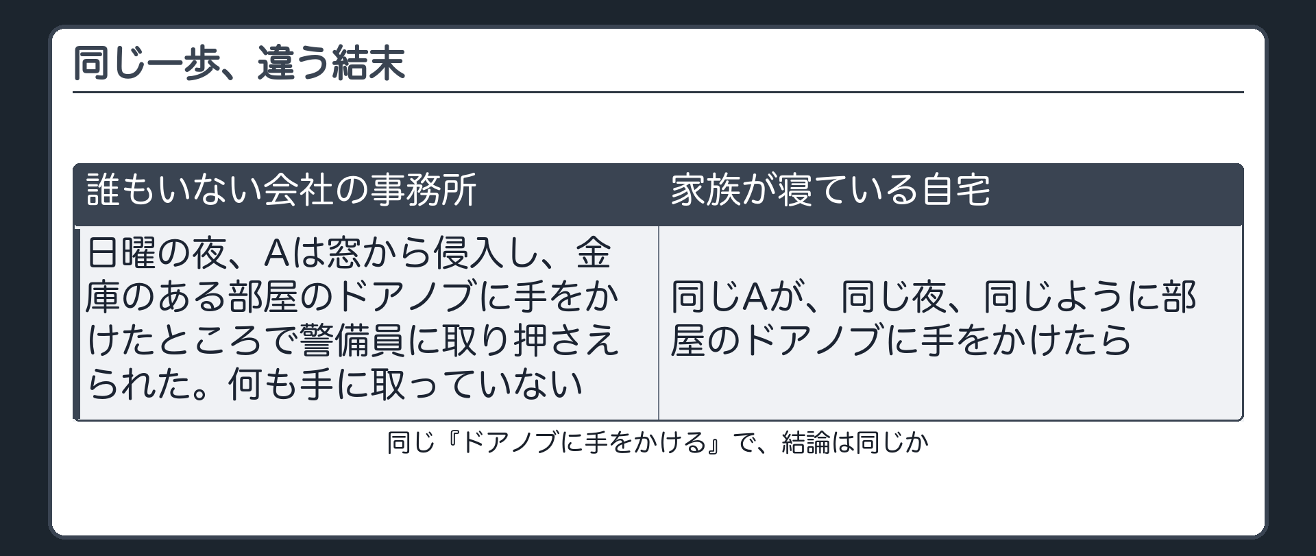 同じ一歩、違う結末