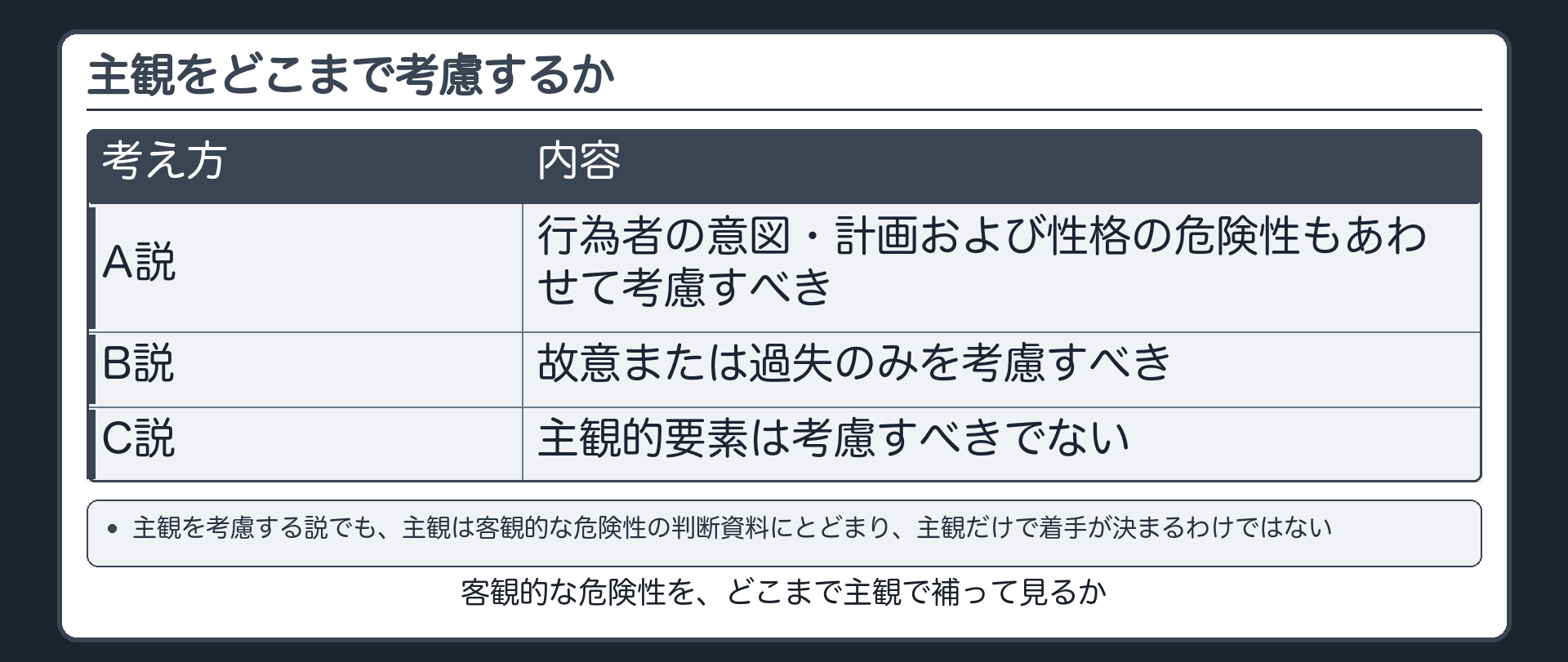 主観をどこまで考慮するか