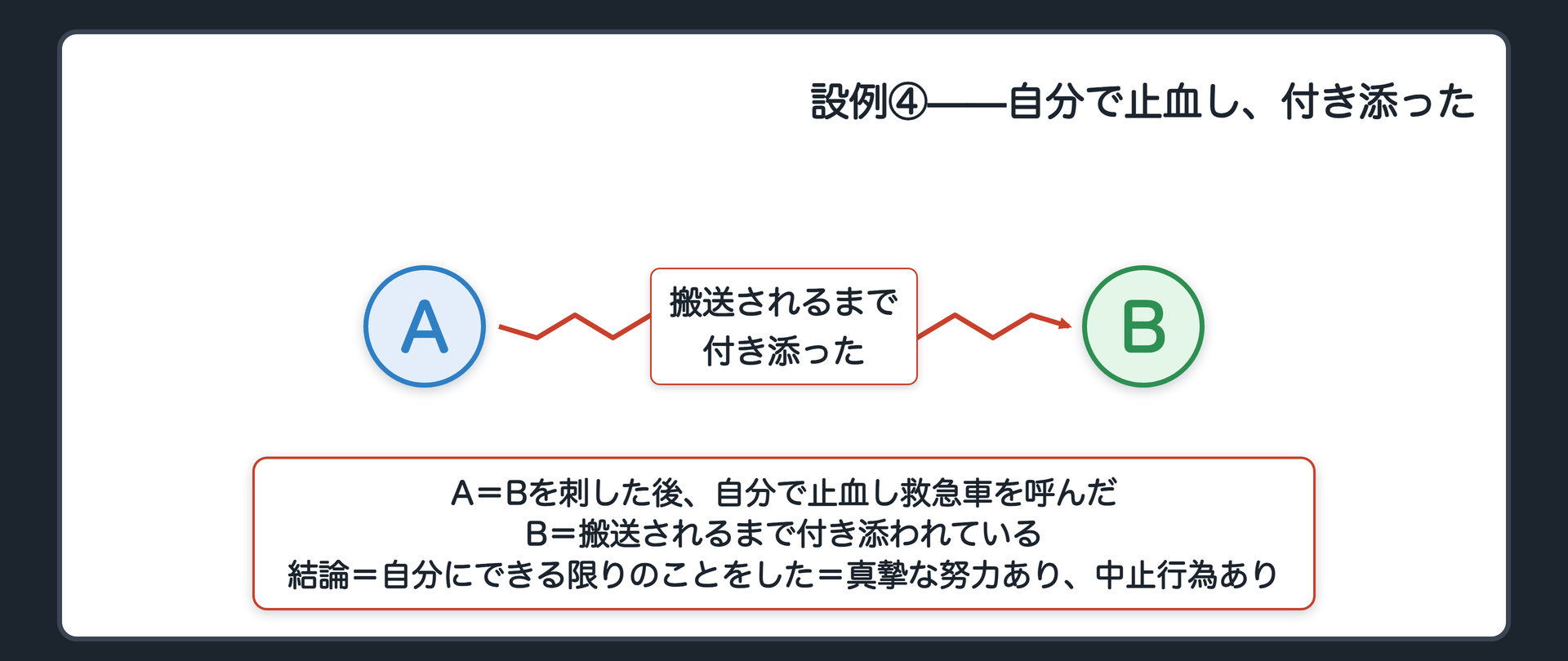 設例④——自分で止血し、付き添った