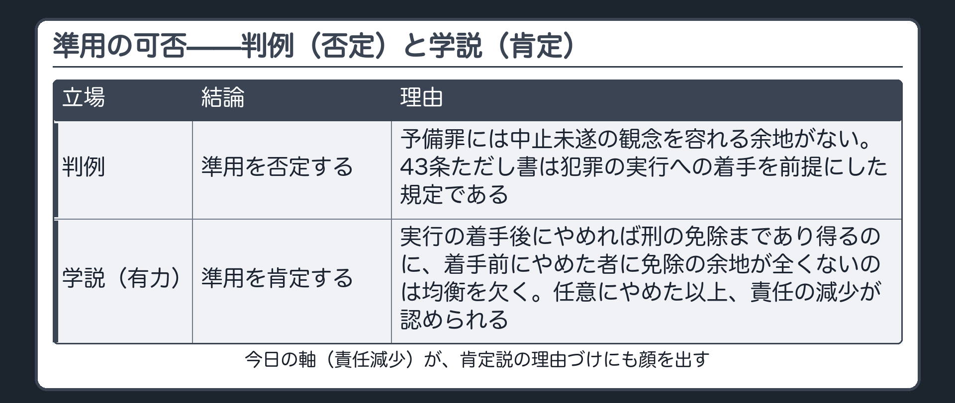 準用の可否——判例(否定)と学説(肯定)