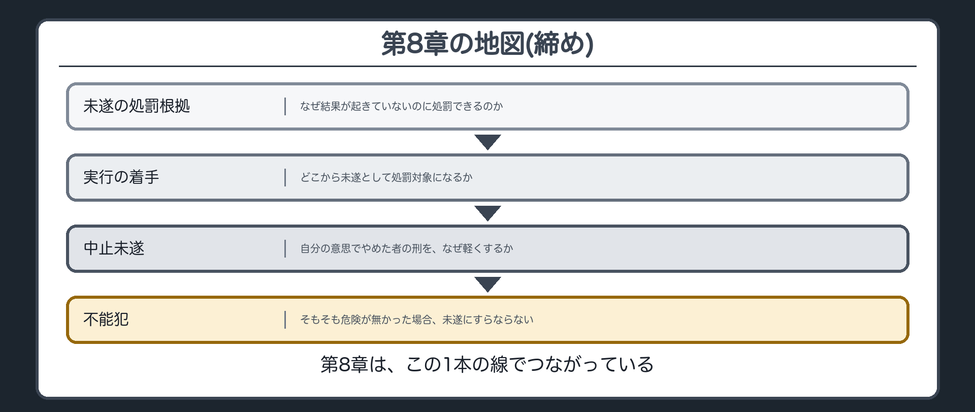 第8章の地図(締め)