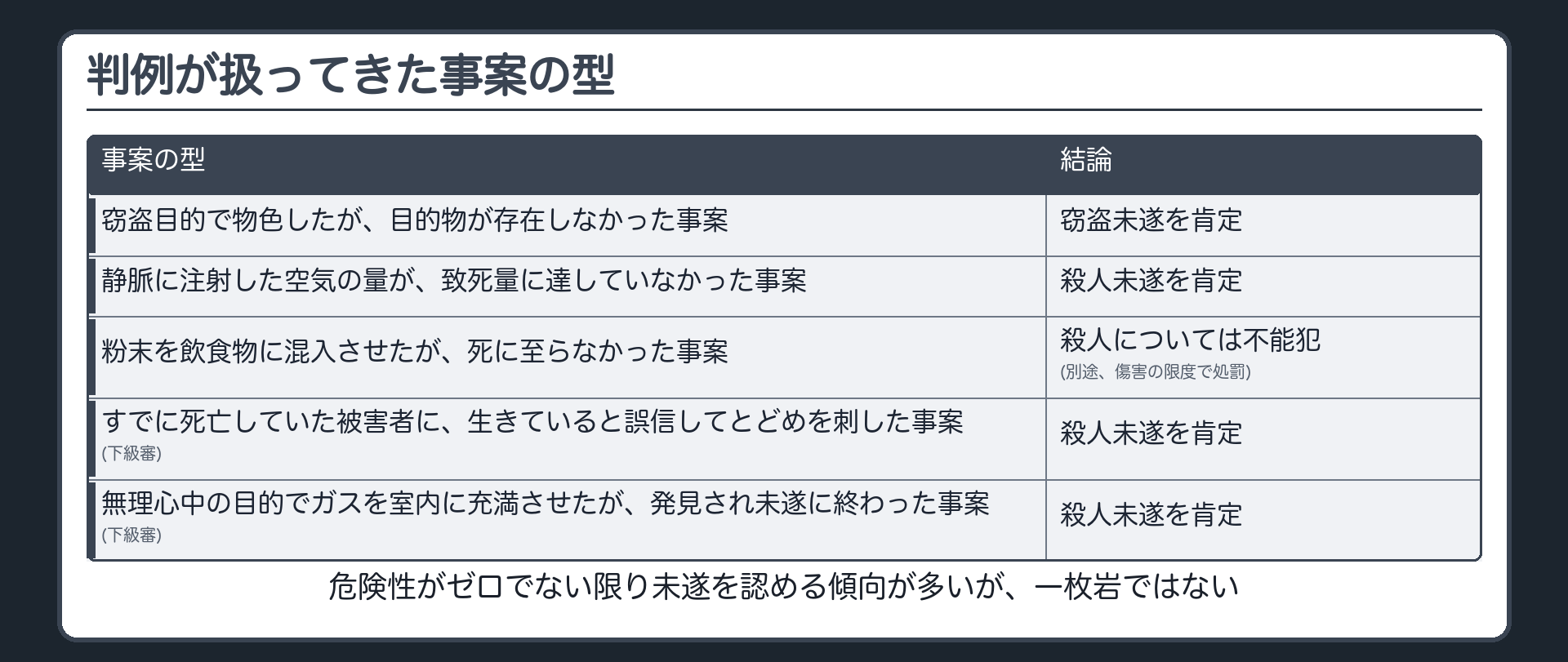 判例が扱ってきた事案の型