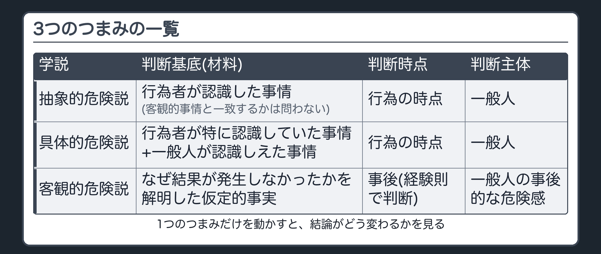 3つのつまみの一覧