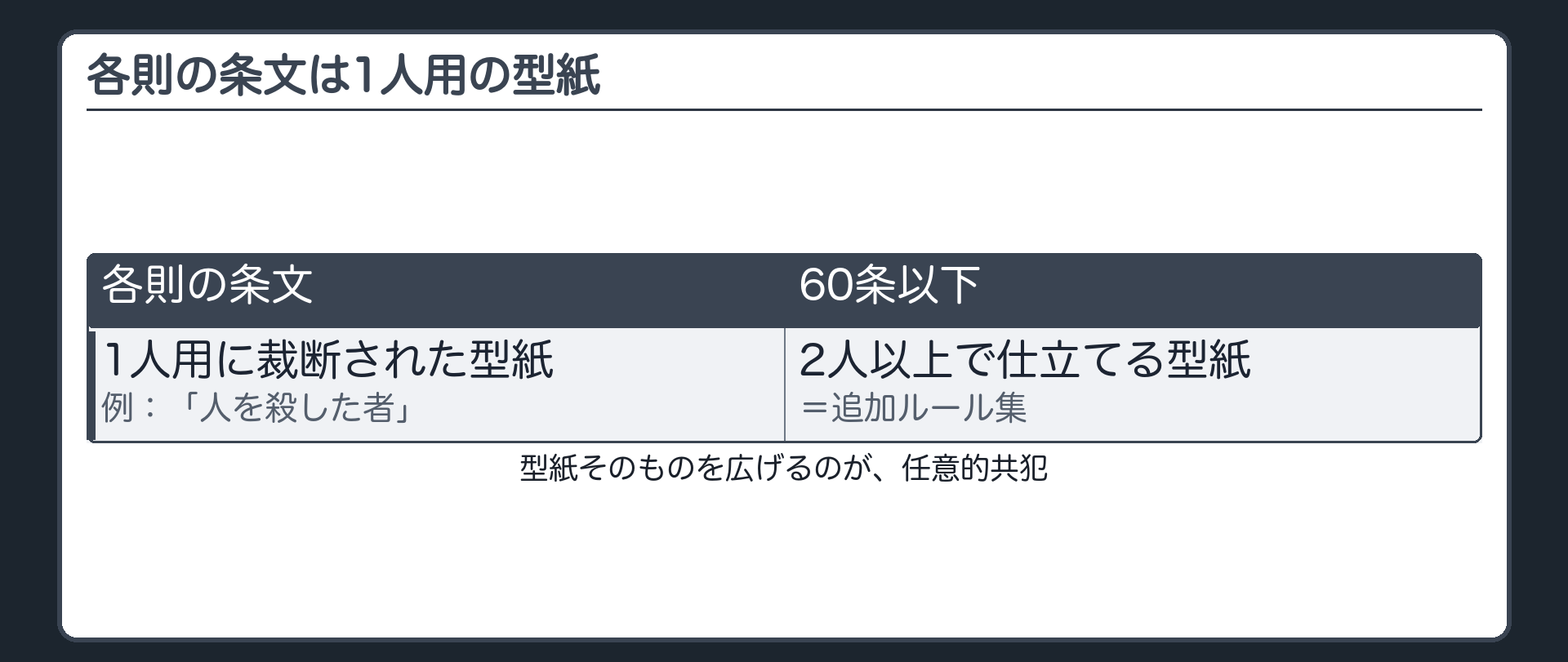 各則の条文は1人用の型紙