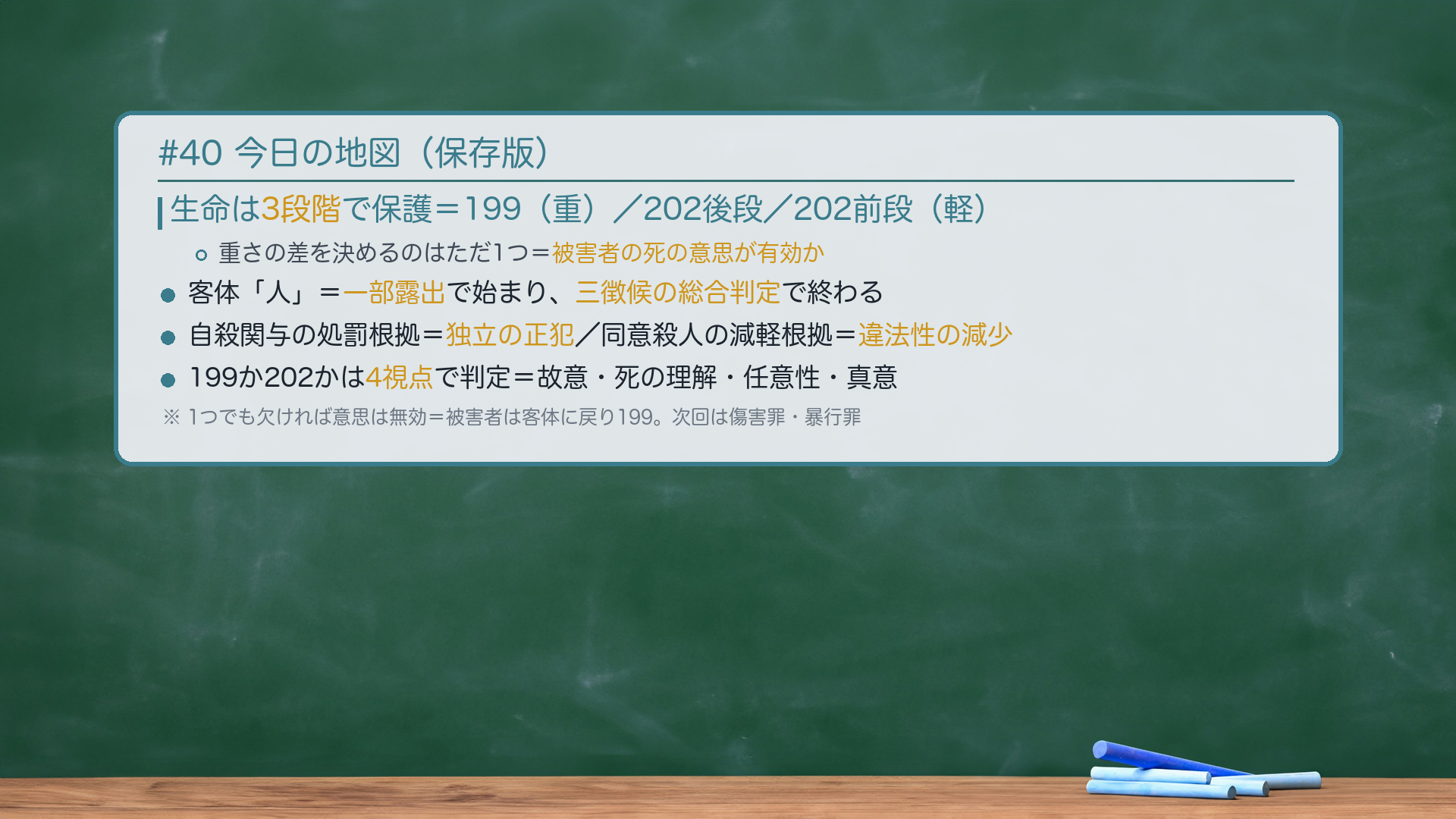 今日の地図。生命は3段階で保護=199(重)/202後段/202前段(軽)。決め手は被害者の死の意思が有効か。客体「人」の始期=一部露出説・終期=三徴候説。自殺関与の処罰根拠=独立の正犯/同意殺人の減軽根拠=違法性の減少。199か202かは4視点(故意・死の理解・任意性・真意)で判定。