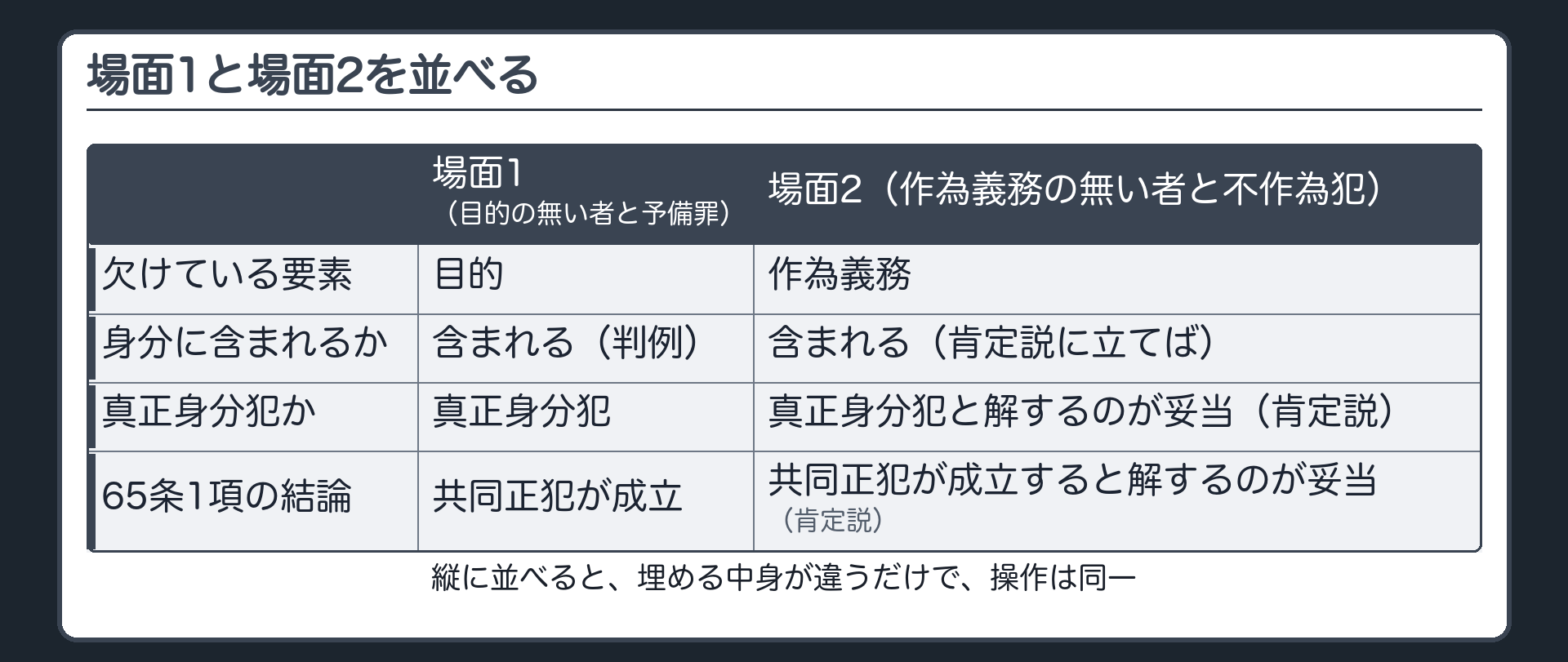 場面1と場面2を並べる