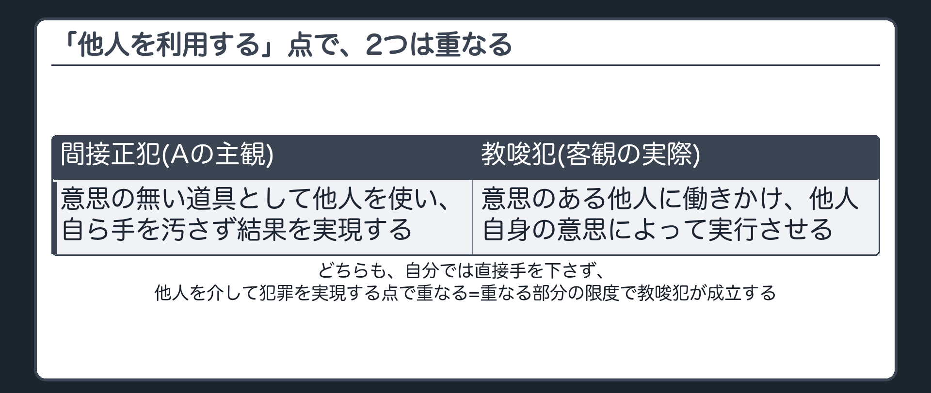 「他人を利用する」点で、2つは重なる