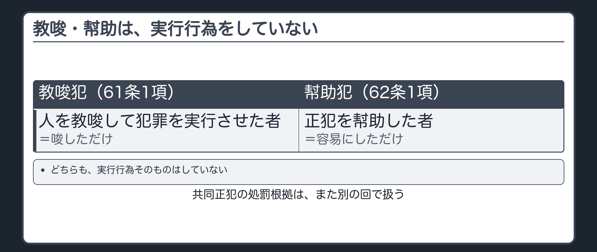 教唆・幇助は、実行行為をしていない